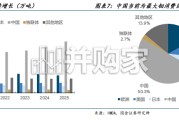 钼行业报告：当AI遇上能化与制造，价格剑指新高（27页）