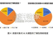 中国网民AI认知调研报告（68页）