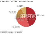 深海采矿行业报告：经济性、资本开支结构特征与产业价值量（18页）