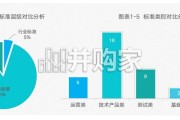 无人配送车产业商业化研究报告（53页）