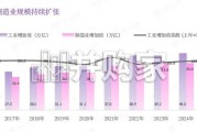 工业AI智能体研究报告：打造工厂原生的AI智能体（41页）