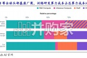 算力租赁行业报告：算力供需缺口持续扩大（20页）