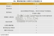 航空航天企业评级方法与模型研究报告（14页）
