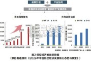 低空经济法律与合规指南（102页）