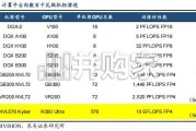 AI服务器供电行业报告：功率密度跃升驱动800V+DC架构升级，宽禁带功率器件打开成长空间（24页）