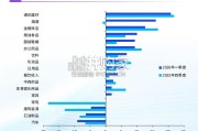 2026年中国银行业调查报告（280页）