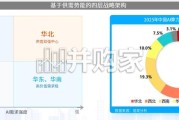2026年中国第三方普惠智算云市场专题报告：全国篇（35页）