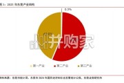 东莞测试测量设备专题报告：制造业升级催化检测需求（17页）