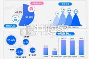 社交媒体中的圈层种草机人格全解析报告（61页）