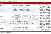 AI重塞内容产业的三维逻辑研究报告：从分发为王到供给回归（23页）