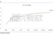 PCB行业报告：公司篇，AI促进PCB和CCL量价齐升，国产龙头乘势而上（32页）