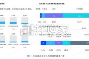 基于中国企业⼈⼒资源AI应⽤成熟度调研报告（48页）