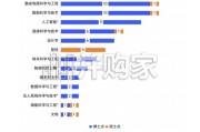 中国高校交叉学科建设分析报告（49页）