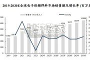 锡膏行业报告：电子锡焊料（30页）
