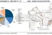 钽行业报告：AI敞口最大、上涨斜率最陡（21页）