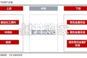 选矿药剂行业报告：供需格局重塑，技术升级驱动行业迎来黄金拐点（24页）