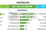 中国儿童青少年功能型镜架消费洞察白皮书（49页）