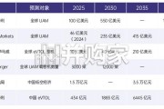 低空经济发展白皮书（32页）