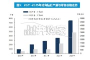 培育金刚石行业深度研究报告：AI算力散热催生导热新机遇，金刚石双路线迎来产业拐点（33页）