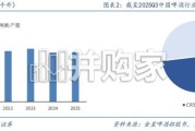 啤酒行业报告：场景重塑，渠道重构，产品重铸（33页）