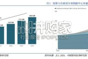 泰国IDC行业研究报告（10页）