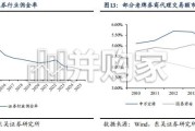 证券行业竞争格局展望报告：头部集中大势明确，尾部出清加速分化（25页）