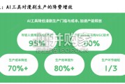 短剧行业报告：2026 AI对影视行业的重塑（48页）