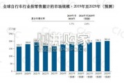 全球折叠自行车行业报告（17页）