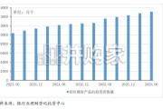 中国银行业理财市场2026年上半年报告（41页）
