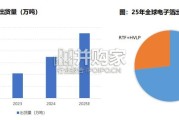 铜箔专题报告：AI驱动高端电子铜箔量价齐升，锂电供需反转盈利拐点已现（50页）