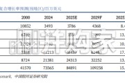 PCB行业报告：AI推动PCB升级，HDI和高多层增速快（30页）