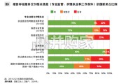 2025年世界护理状况报告（163页）
