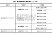 中国城市网络形象指数报告（155页）
