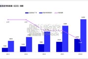 全屋智能系统行业简析报告（17页）