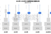 2026年乘用车品牌影响力报告（39页）