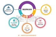 数字中国下的养老公平新图景研究报告（60页）