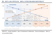 数字AI与物理AI行业报告：如何看物理场景中数字AI的能力边界？（12页）