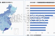储能政策2026上半年观察报告（21页）