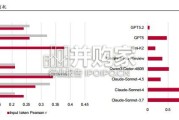 Token经济研究报告：在“卡瓦格博之心”持续瞭望顶峰（37页）