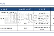 房地产专题报告：收储存量房落地提速，以一线城市为例（33页）