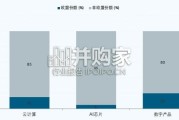 欧盟委员会欧洲科技主权战略报告：打响科技自立大战全链条摆脱美企垄断（48页）