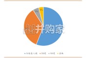 AI短剧行业报告（23页）