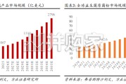 保健品行业报告：传统益生菌稳步增长，下一代益生菌高速扩容（66页）