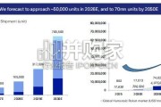 德意志银行报告：类人机器人2026年的六大愿景（英文，69页）