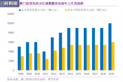 博彩行业报告：澳门金融路（24页）