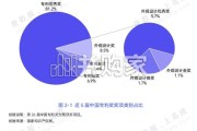 中国专利奖高校获奖分析报告（第22-26届，30页）