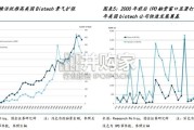 医药健康医药深度研究报告：产业、业绩与资金三维共振，把握创新药底部布局机遇（29页）