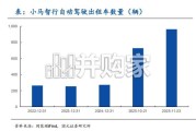 汽车行业深度报告：L4商业化拐点推动，Robotaxi迈向规模运营阶段（37页）