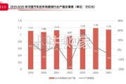 中国汽车后市场年度发展报告（155页）