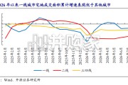 房地产行业报告：核心城市百轮竞价频现，供给侧缩量驱动土地价值重估（21页）
